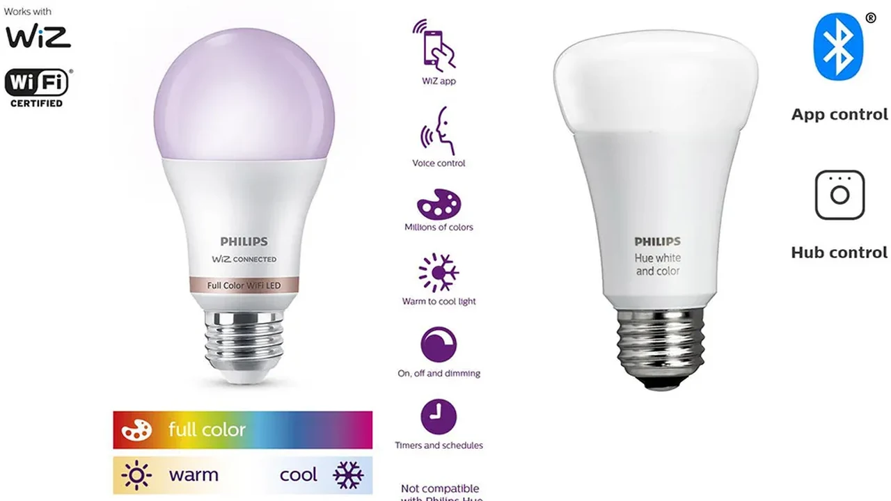 WiZ vs Philips Hue 2026: Qué bombillas inteligentes ahorran más en tu factura de la luz (sin perder calidad)